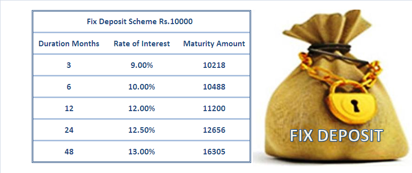 Fixed Deposits 7101