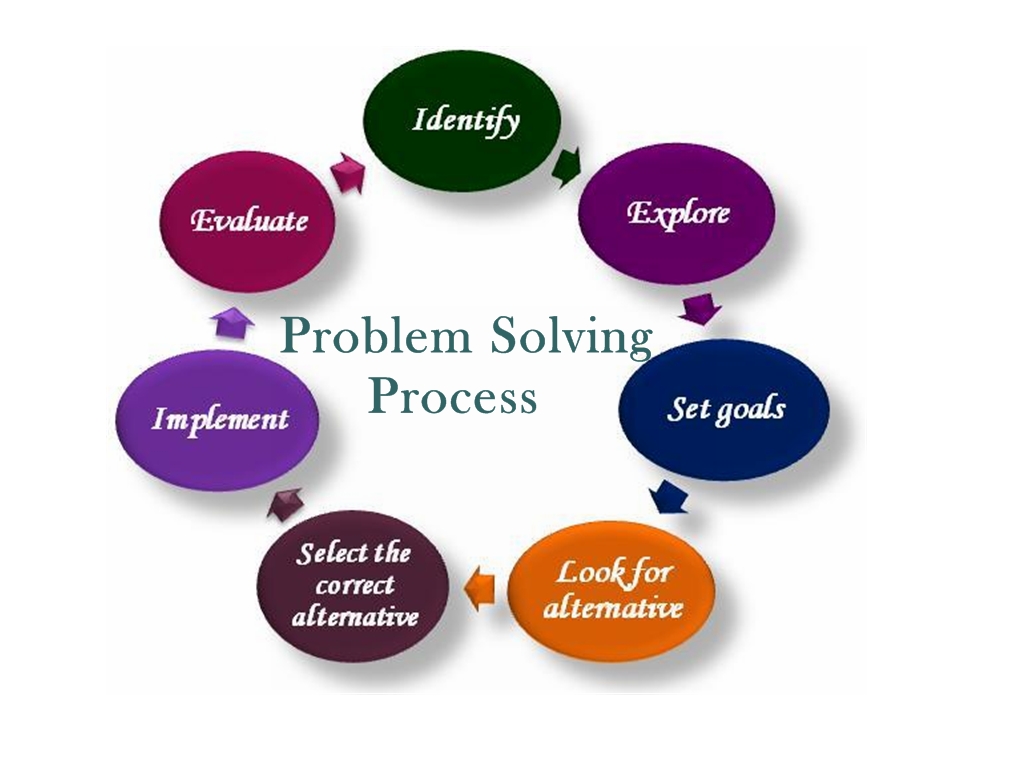 Problem Solving Skills